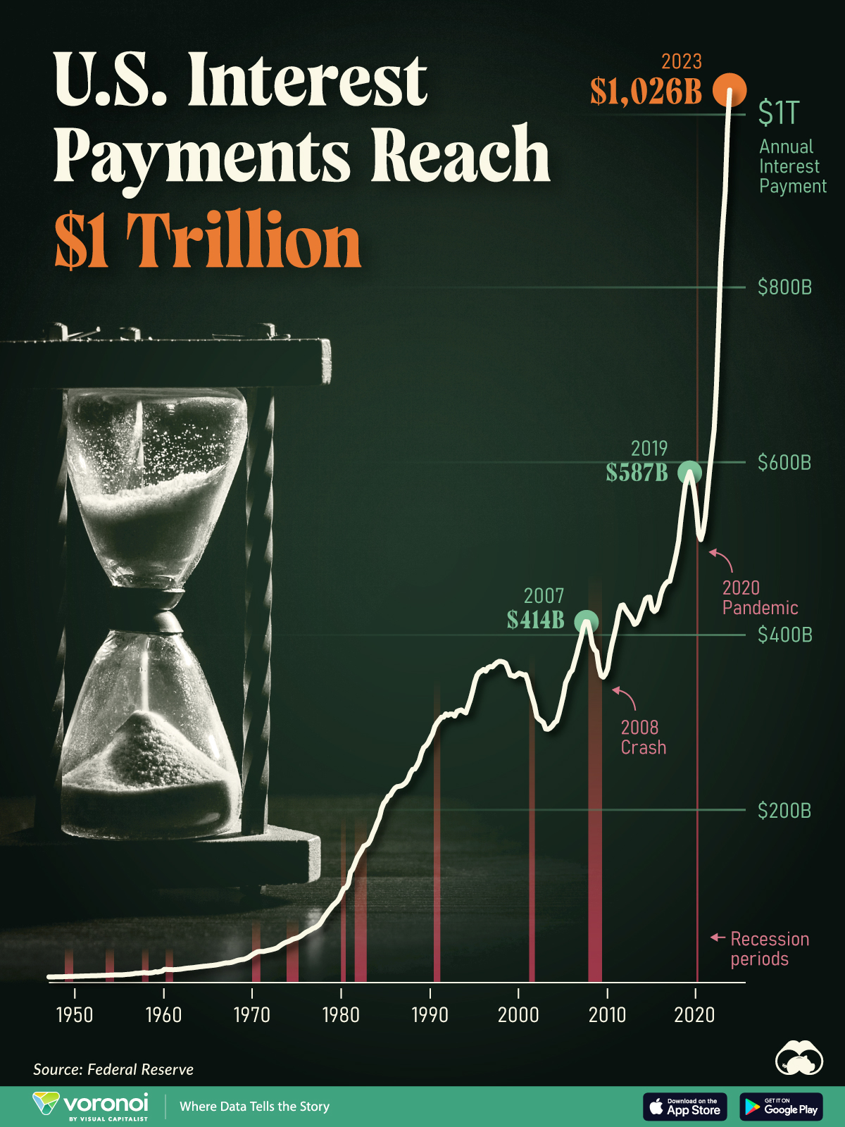 US interest payment